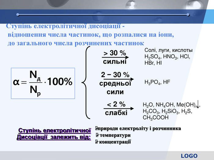 Презентація до уроку на тему " Електролітична дисоціація"