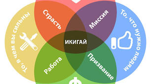 Особистий ікігай
