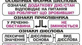 Дієприслівник. Підготовка до ЗНО