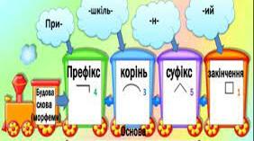 Спільнокореневі слова й форми слова