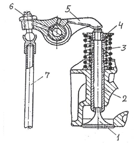 Газ механизм. Механизм газораспределения ЯМЗ 240м2. Механизм газораспределения МЗКТ 537. Механизм газораспределения ГАЗ 4301. Двухклапанные механизмы газораспределения.