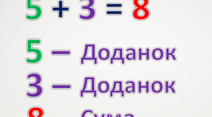 Контрольна робота "Додавання і віднімання натуральних чисел"