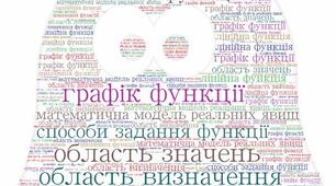 Контрольна робота за темою "Властивості функції"
