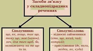 Сполучники і сполучні слова у складнопідрядних реченнях. Підготовка до ЗНО