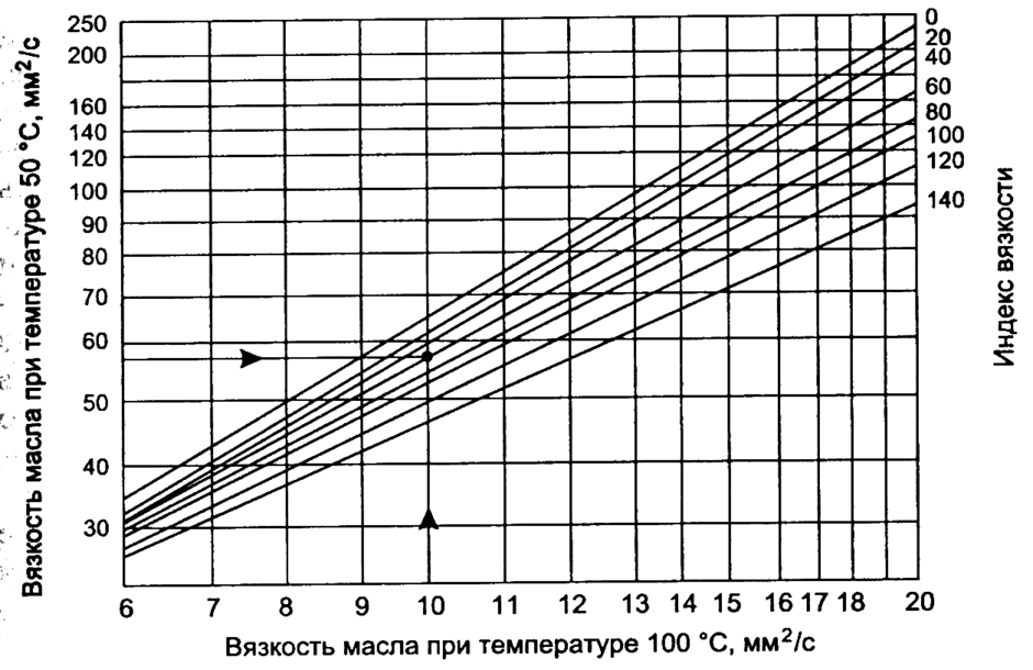 Определение кинематической вязкости