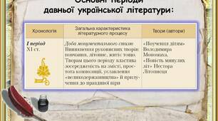 ДАВНЯ УКРАЇНСЬКА ЛІТЕРАТУРА . Творчість  Сковороди. 