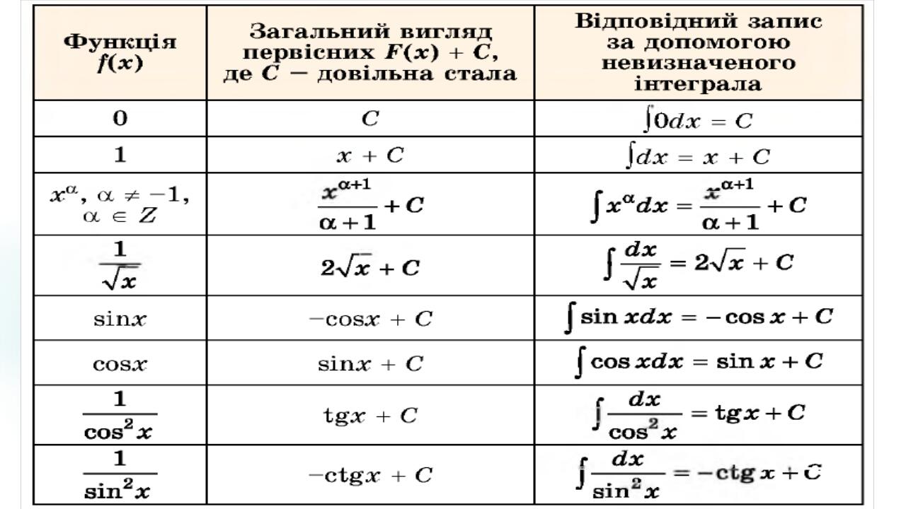 Производная формулы для егэ