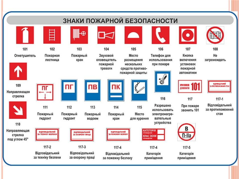 Знаки пожарной безопасности картинки и их