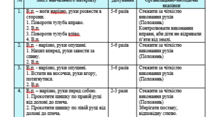ПЛАН-КОНСПЕКТ комплексу загально-розвиваючих вправ з предметом для проведення уроку гімнастики з дітьми дошкільного віку