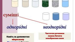 ЧИСТІ РЕЧОВИНИ ТА СУМІШІ. МЕТОДИ РОЗДІЛЕННЯ СУМІШЕЙ. 5 КЛАС.