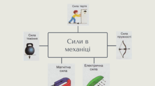 Тест "Сили в механіці"