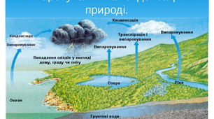 Випаровування та конденсація. Кипіння.  1У