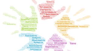 "Хмари слів" до дня ТОЛЕРАНТНОСТІ