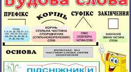 Контрольна робота за розділом "Будова слова. Орфографія"