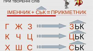 Зміни приголосних при творенні іменників із суфіксом -ин(а) від прикметників на -ський, -цький буквосполученням -чн-(-шн-)