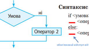 Опертор розгалуження C++
