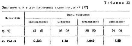 http://ok-t.ru/studopedia/baza20/3065919931788.files/image072.jpg