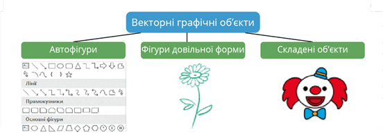 графіч об'єкти.png