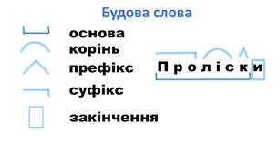 Контрольне тестування з мовної теми "Будова слова. Орфографія" 5 клас