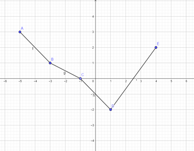 0201c2ph-c42d-396x307.png
