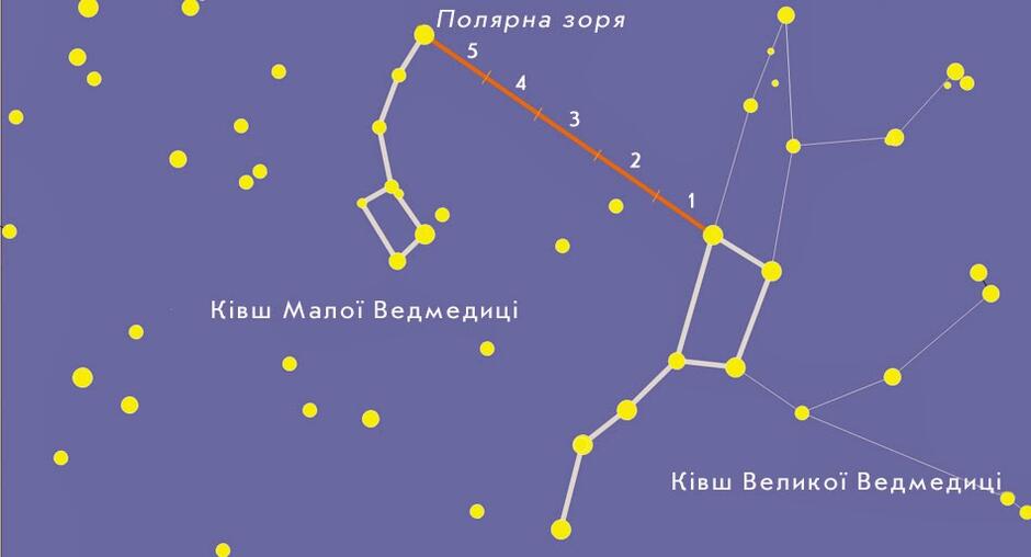 П р и р о д о з н а в с т в о: Урок 22. Визначення найвідоміших сузір'їв на карті  зоряного неба