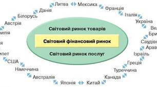  Вступ. Національна економіка 