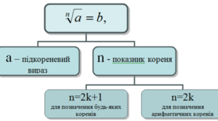 (Копія) Корінь n-го степеня. Степінь з раціональним показником.