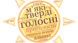 Голосні, приголосні звуки