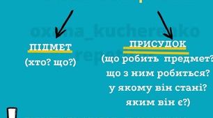Головні та другорядні члени речення(самостійна робота)