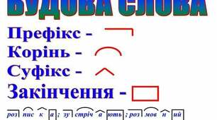 Будова слова.Орфографія. Контрольна робота. 5 клас