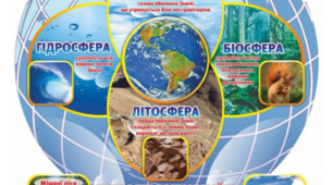 Закономірності розвитку географічної оболонки