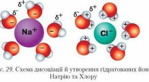 Електроліти. Ступінь електролітичної дисоціації