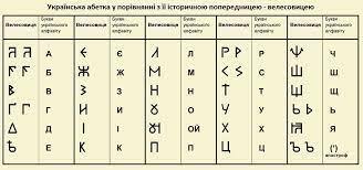 УКРАЇНСЬКА АБЕТКА – БЕЗЦІННА САКРАЛЬНА СПАДЩИНА ТИСЯЧОЛІТЬ | Родовід