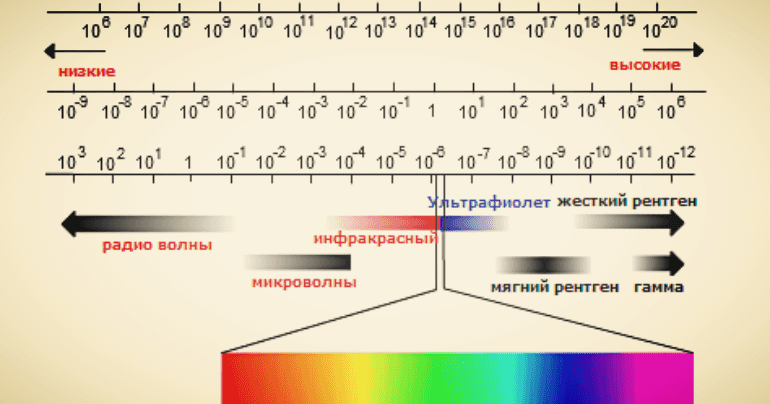 Тестування: Випромінювання ⁣⁣небесних ⁣⁣тіл. ⁣⁣Методи ⁣⁣астрономічних ...