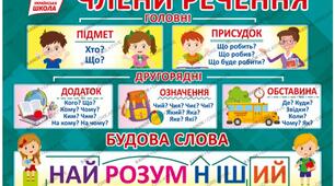  ГОЛОВНІ ТА ДРУГОРЯДНІ ЧЛЕНИ РЕЧЕННЯ 8 КЛАС 