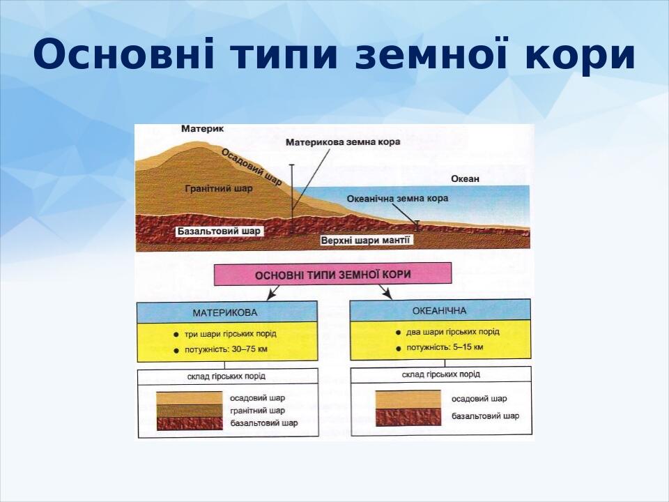 Основні типи земної кори