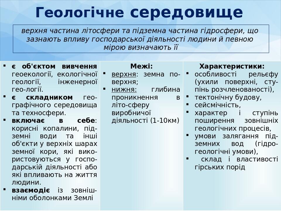Геологічне середовище  верхня частина літосфери та підземна частина гідросфери, що зазнають впливу господарської діяльності людини й певною мірою в...