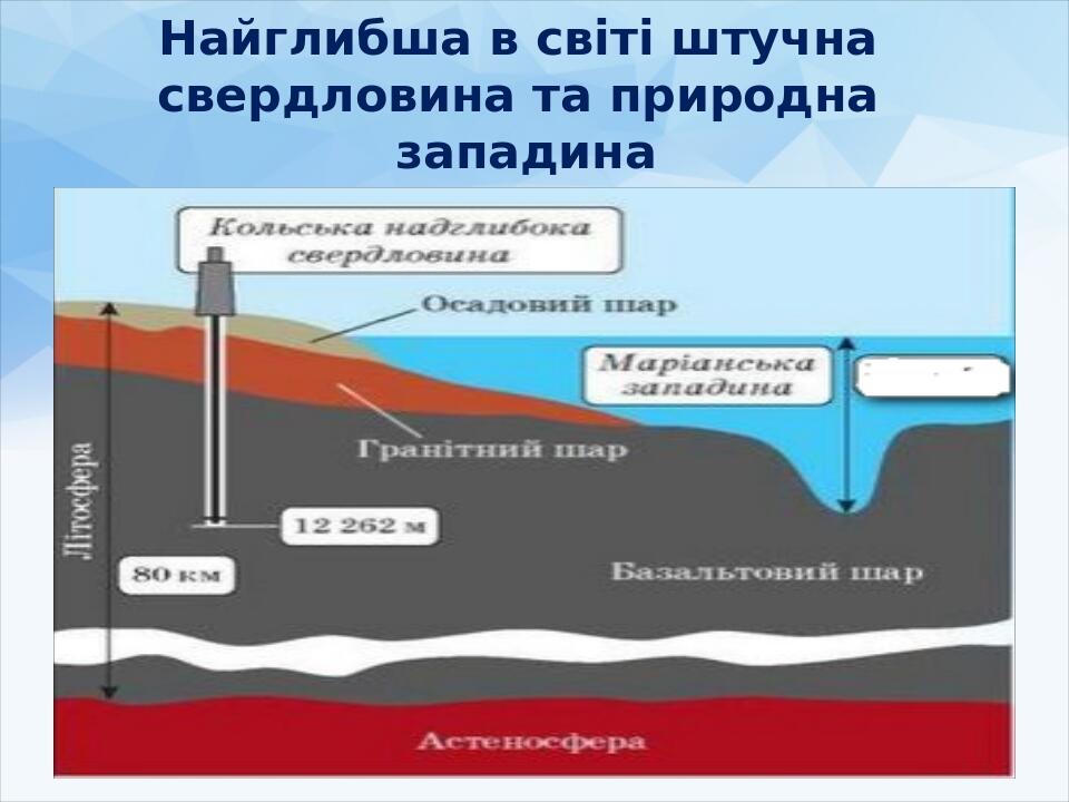Найглибша в світі штучна свердловина та природна западина