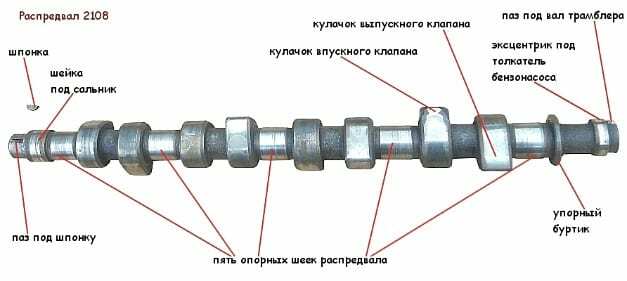 Raspredval_Ustrojstvo (1)