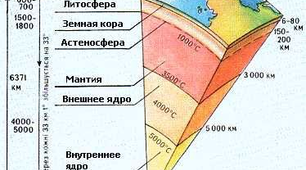 6 кл. Внутрішня будоваЗемлі. Внутрішні сили.