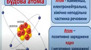  ПЕРІОДИЧНИЙ ЗАКОН. БУДОВА АТОМА. Контрольна робота№3