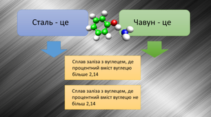 ТКМ. Тема 4.1.-4.2. Залізовуглецеві сплави.