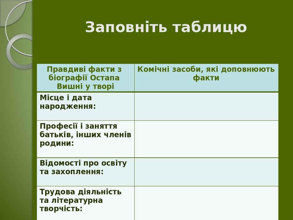 Заповніть таблицю Правдиві факти з біографії Остапа Вишні у творі Комічні засоби,які доповнюють факти Місце і дата народження: Професії і заняття б...