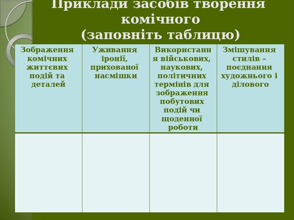 Приклади засобів творення комічного (заповніть таблицю) Зображення комічних життєвих подій та деталей Уживання іронії, прихованої насмішки Використ...