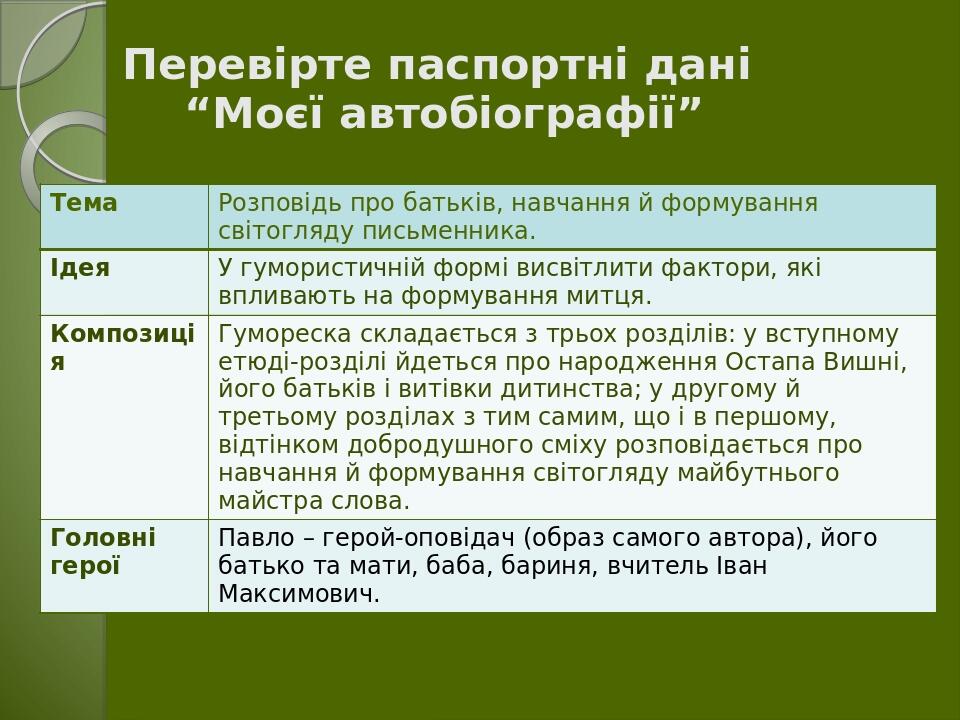 Перевірте паспортні дані “Моєї автобіографії” Тема Розповідьпробатьків,навчанняйформуваннясвітоглядуписьменника. Ідея Угумористичнійформівисвітлити...