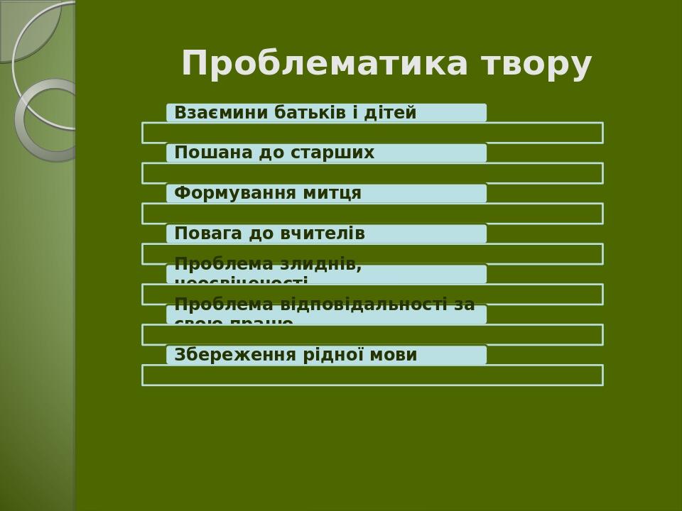 Проблематика твору