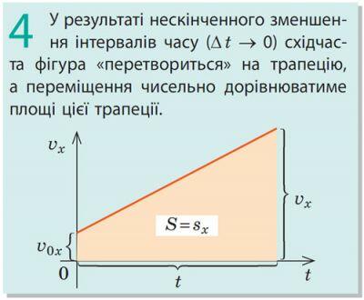 Переміщення при рівноприскореному русі 4