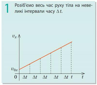 Переміщення при рівноприскореному русі