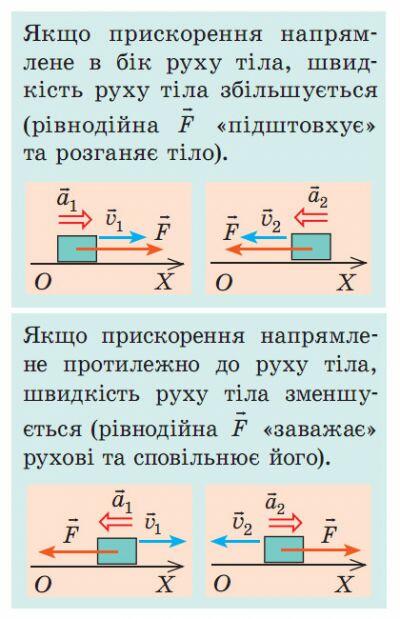 Рівноприскорений прямолінійний рух