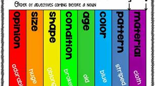 Adjectives order